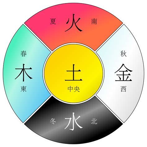 五行木系顏色|易经中的五行对应颜色